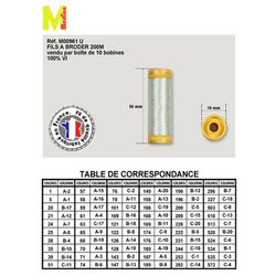 M00961 Rayon Thread, 200 Meter Spool
