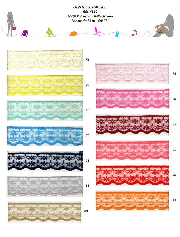 04110 20mm Raschel Lace, 100% Polyester